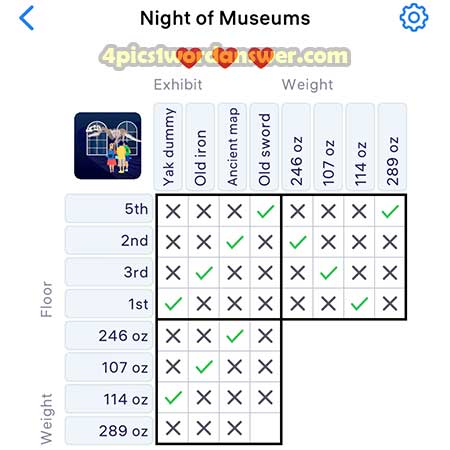 Logic-Puzzles-Night-of-Museums-Museum-Quest